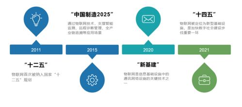 數字化時代京東物聯(lián)網技術的思考與實踐