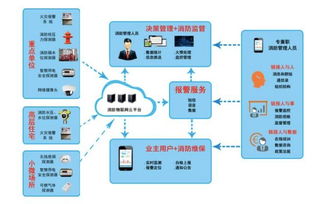 致力成套系列化服務 中天科技數(shù)據中心推出全生命周期物聯(lián)網技術服務解決方案
