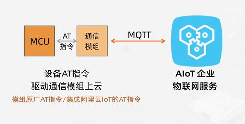 IoT物聯(lián)網設備上云技術方案詳解