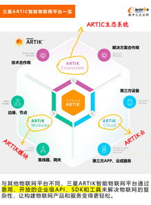 三星電子攜手PTC ThingWorx 共創(chuàng)極致物聯(lián)網體驗