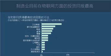 圖說2016 全球物聯(lián)網(wǎng)發(fā)展研究報(bào)告