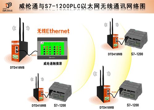 達泰電子 連接萬物，智啟未來——物聯(lián)網技術服務在專業(yè)電子論壇中的熱議與展望