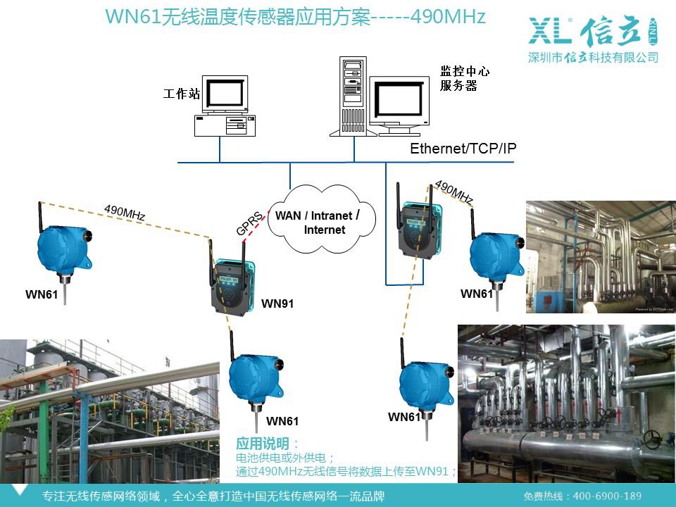 無線溫度傳感器 物聯(lián)網時代的精密壓力測量儀器