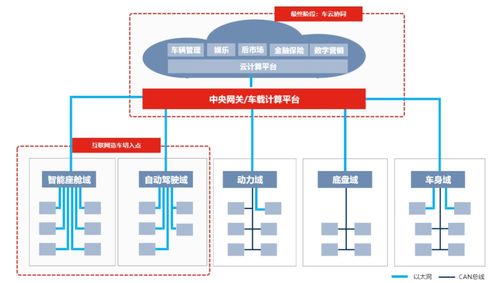 數字化浪潮之巔 京東物聯(lián)網技術的深度思考與創(chuàng)新實踐