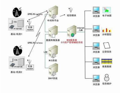 詳解物聯(lián)網中的“明珠”  RFID 與NFC 的關系
