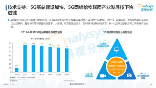 萬物互聯(lián)，合作共贏 中國物聯(lián)網行業(yè)發(fā)展洞察2022