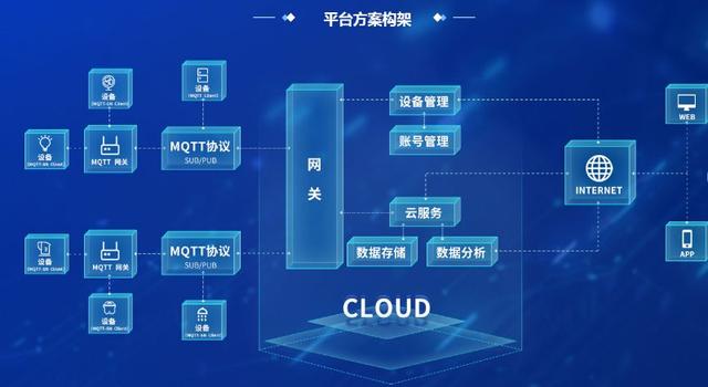 助力信息技術發展，開創云——借助物聯網讓生活遠超平凡
