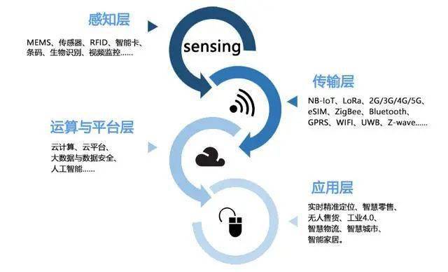 IOTE 2021首次落戶上海，助力企業掘金物聯網黃金時代