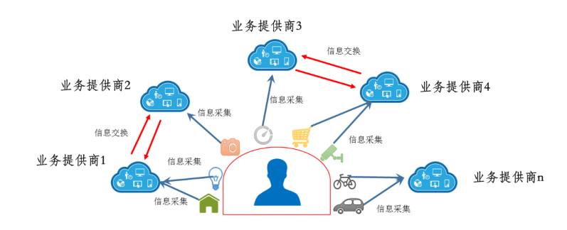 通信世界 · 精讀 | 兩大熱門技術碰撞，論區塊鏈在物聯網中的應用