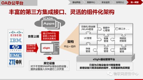 基于物聯網技術的智慧園區解決方案