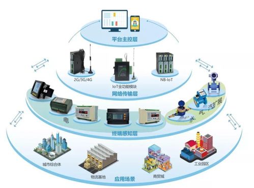 虛擬化技術深入淺出自學系列 物聯網技術服務