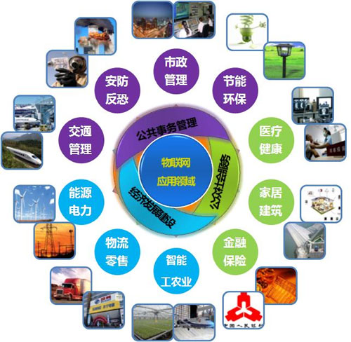 嵌入式技術在物聯網中的應用 - arm嵌入式 - 米爾科技論壇